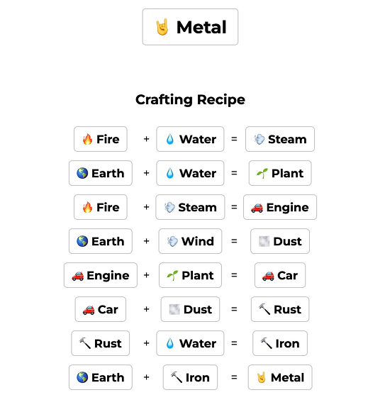 Infinite Craft Metal Recipe